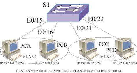 双交换机的VLAN划分实验_两台交换机vlan划分实验-CSDN博客