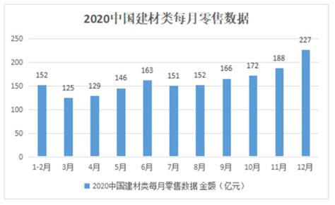 2021年中国家居建材行业市场现状及发展趋势分析 行业分化趋势明显【组图】_行业研究报告 - 前瞻网