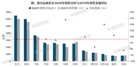 2021年中国房地产行业发展现状及2022年前景展望「图」_华经情报网_华经产业研究院