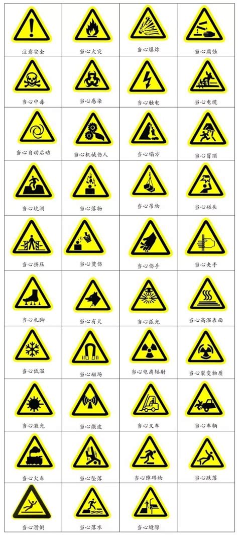 【安全】9类危险品分类图表（含标志、具体品名举例）