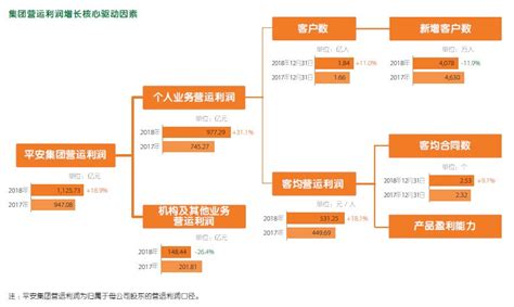 中国平安保险公司的市场营销策略毕业设计论文Word模板下载_编号qobwjvnz_熊猫办公