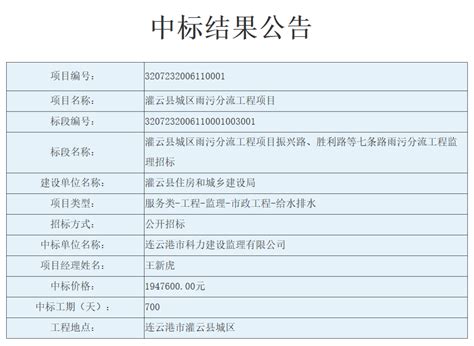 2022年上半年连云港房地产企业销售业绩TOP10__财经头条