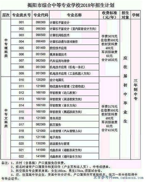 揭阳市综合中等专业学校2014年招生简章