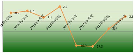 果洛藏族自治州2019年国民经济和 社会发展统计公报--果洛新闻网