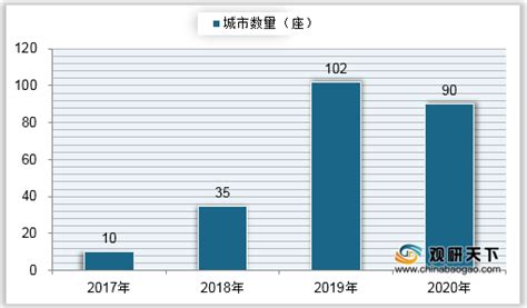 上海航空积极落实垃圾分类 - 中国民用航空网