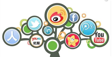 社会化媒体营销 | 曝光率营销