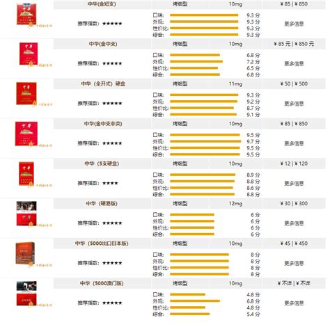 2021最具成长性的中国新消费品牌 TOP100中国新消费品新国货品牌排行榜，beta2.0版本，以下为 #海豚社# 修正数据补充增加：修正 ...