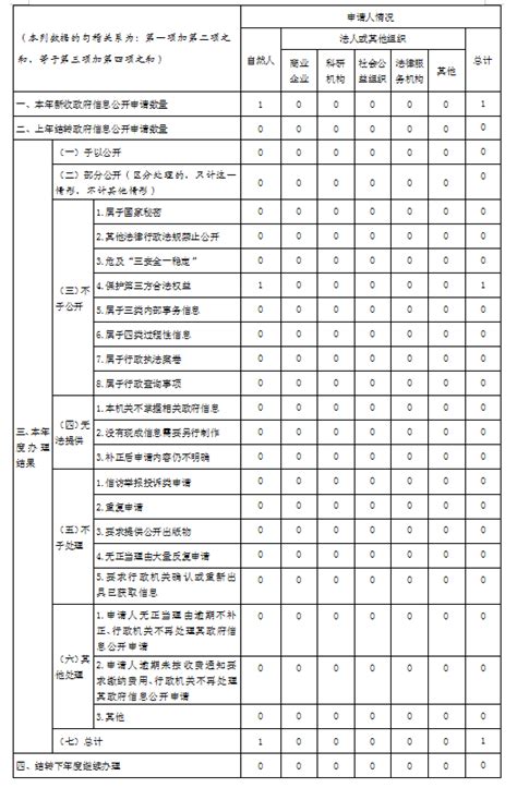 乐清市商务局2023年政府信息公开工作年度报告
