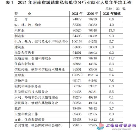 河南省建设工程消防技术中心关于发布2023年1月至6月人工费、机械人工费、管理费指数的通知
