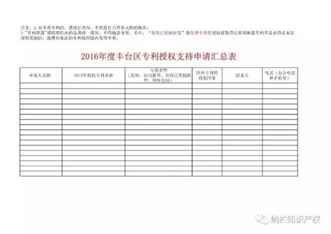 关于申报2017年丰台区专利授权奖励的通知-北京纳杰知识产权代理公司