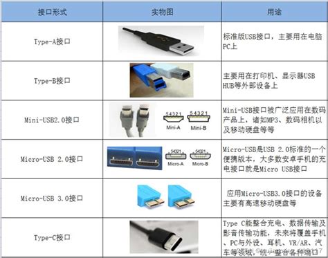 USB 3.1 Gen 2 (10Gb/s) USB-C to USB 3.1 A Plug Lead, 1m - Startech | CPC