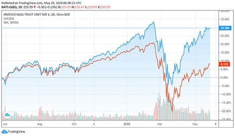 美股周五收高 纳斯达克指数上涨1.29%至7164.86点_TechWeb
