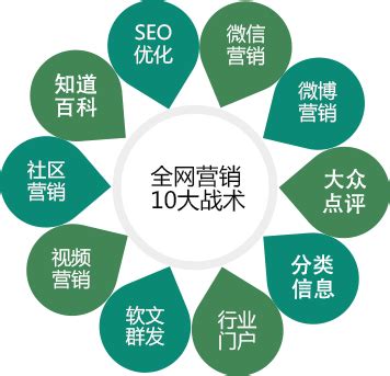 全网整合营销-杭州网站建设|优化_网络公司_杭州网管家科技有限公司