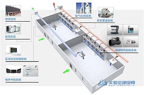 2020年最新：实验室通风系统工程，制药厂，洁净厂房通风设计施工（河南拓风） - 知乎