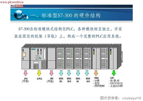 S7-300 PLC编程及应用_西门子PLC_S7-300_中国工控网