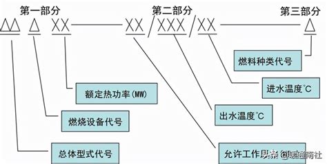 mpa和pa的换算（1mpa等于多少pa·s）—趣味生活常识网