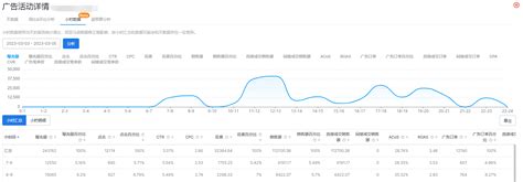 亚马逊展示型广告（SD）全解析（一）——基础介绍------2021.10.18 百晓毅 - 百晓堂
