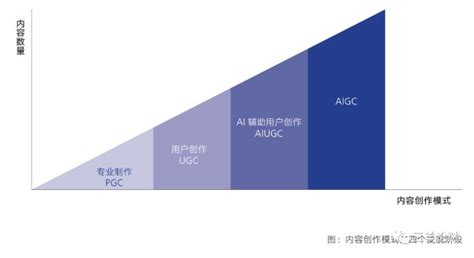 中国AIGC产业全景报告今日发布！市场规模将达万亿，50家机构值得关注 - 智库观点 - 中经传媒智库