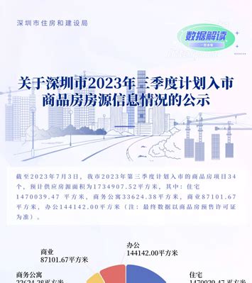 深圳市住房和建设局数据发布专栏