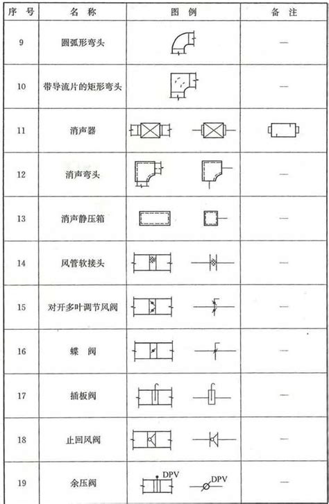 热力管网图纸符号,热力管道施工图纸符号,热力管网图例_大山谷图库