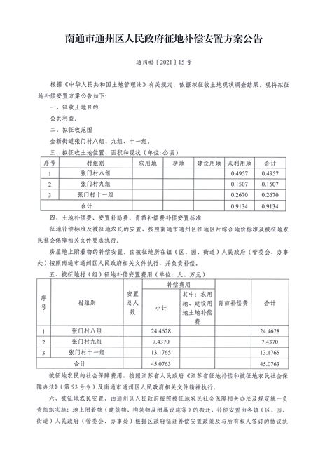 南通市通州区人民政府征地补偿安置方案公告通州补〔2021〕15号_征地补偿安置方案_南通市通州自然资源和规划局