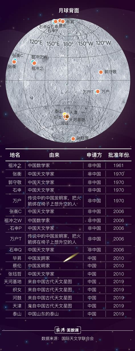 月球介绍——特征与地貌名称 - 西安科技大市场