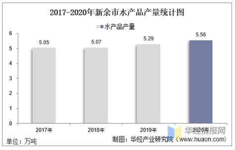 2023年6月5日水产价格参考表_南京农副产品物流中心