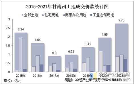 甘南藏族自治州2009年国民经济和社会发展统计公报-甘南藏族自治州统计局