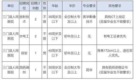 2023年浙江台州三门县人民医院招聘派遣人员6人（报名时间：5月6日截止）