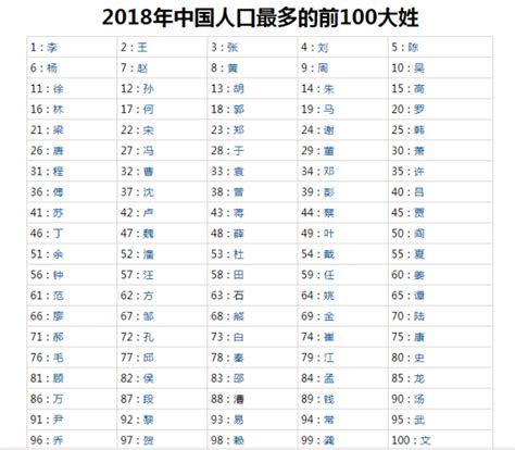 中国人口最多的姓氏排名，中国第七次人口普查十大姓排名
