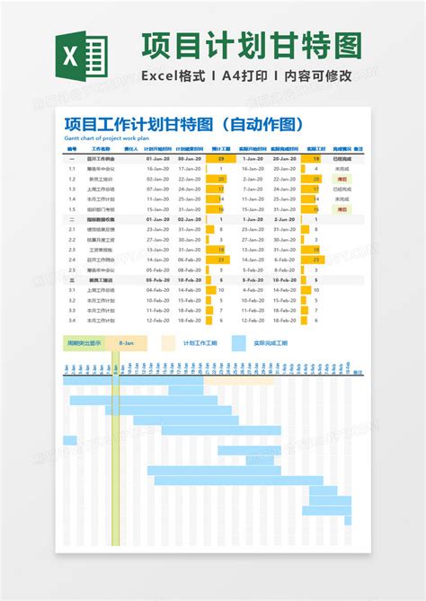 项目工作计划甘特图（自动作图）Excel模板下载_熊猫办公
