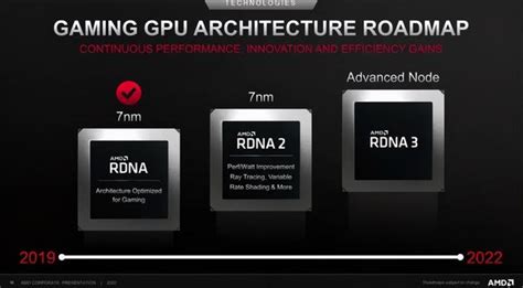 AMD 最新驱动Radeon Software21.4.1评测 更多功能和新特性__凤凰网