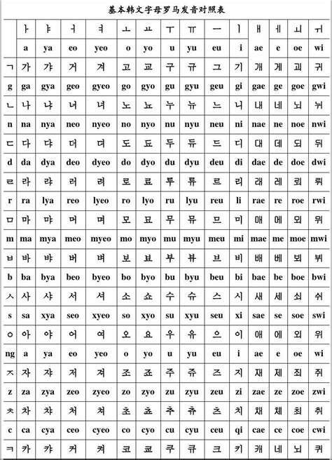 韩语40音介绍，教你怎么学习