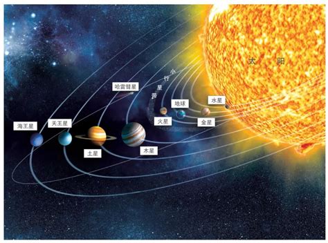 太阳系地图图片