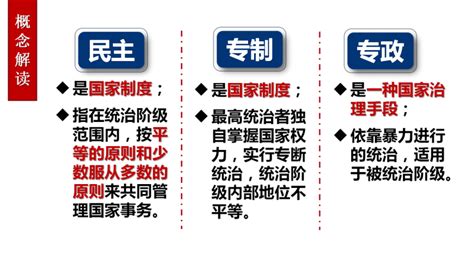 4.1人民民主专政的本质：人民当家作主课件(共15张PPT)-2022-2023学年高中政治统编版必修三政治与法治-21世纪教育网