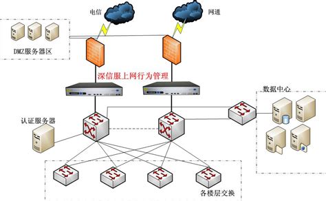 企业上网行为管理解决方案-井源科技