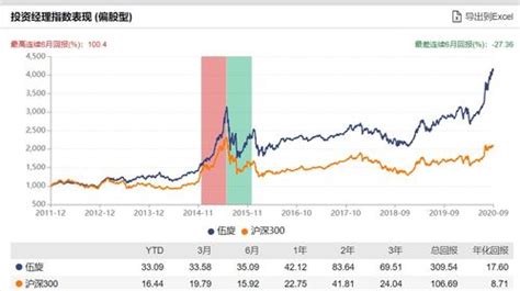富国金安均衡精选混合C基金最新净值跌幅达2.12％_市场_预期_行业
