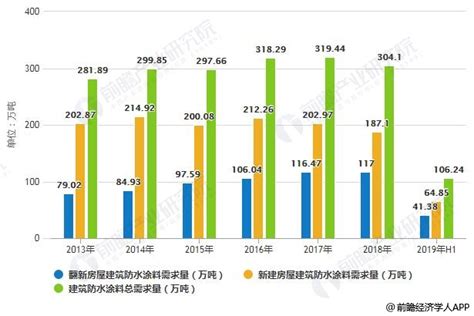 汽车涂料市场分析报告_2019-2025年中国汽车涂料行业市场调研与投资前景评估报告_中国产业研究报告网
