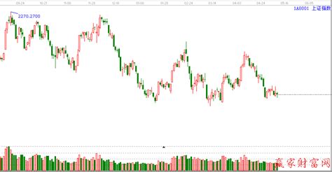 股市大盘走势图__赢家财富网
