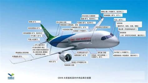 2024中国民航博物馆游玩攻略,外面飞机介绍一般，总体一般...【去哪儿攻略】
