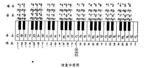 61键电子琴手指对应图_61键电子琴的键位图 - 早旭经验网
