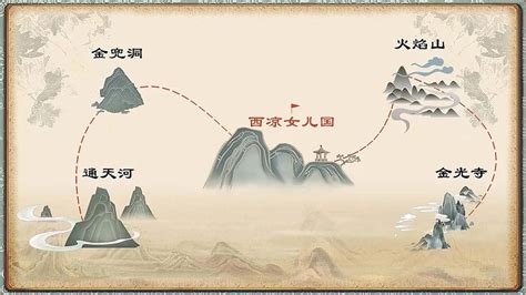 西游路线图图片