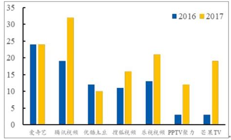 2017年中国网络自制剧市场规模及数量占比情况分析【图】_智研咨询