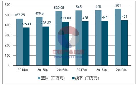 2020年中国智能手机市场现状及发展趋势分析，国内5G智能手机出货量将持续高涨 - 锐观网