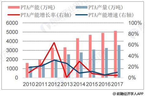 2016年中国国内 PTA 供需情况及库存情况分析【图】_智研咨询