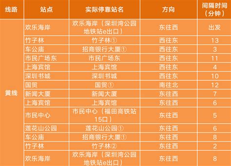 深圳观光巴士各线路2021年日常运营时间表一览（附购票入口+站点信息）_深圳之窗