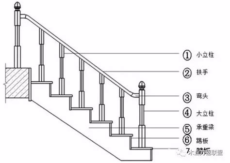 实木楼梯的14个基本结构名称全解！_家居荟二零二五