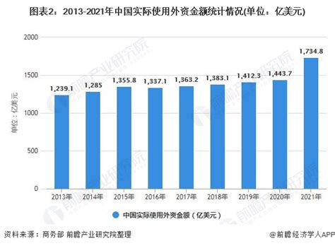 2021年中国招商引资策略深度报告（前瞻产业研究院） - 地产金融 - 侠说·报告来了