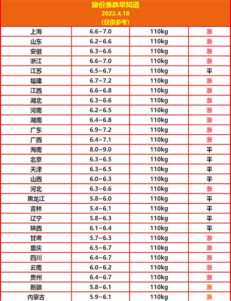 今日猪价（4.18） - 四川积善之家药业有限公司