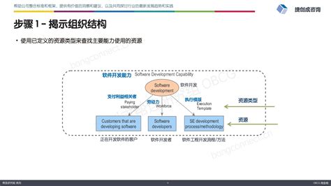 企业数字化转型规划-企业数字化转型规划-名略咨询官网